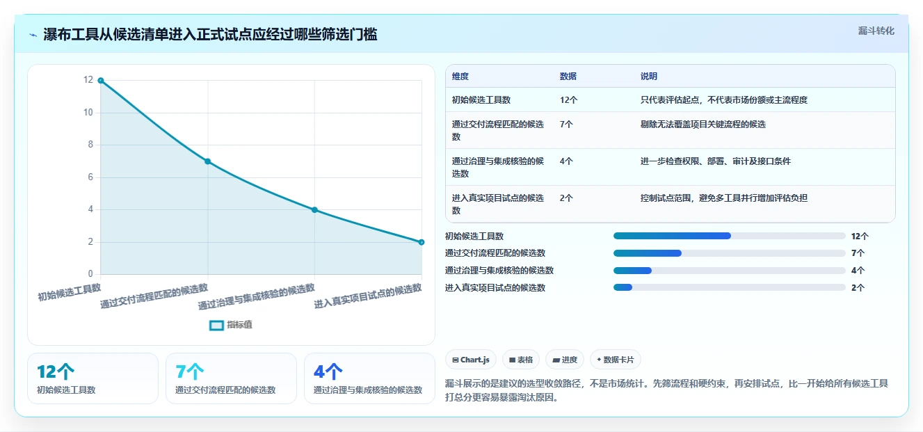提升交付质量的瀑布管理工具有哪些？2026年主流测评与选型方法