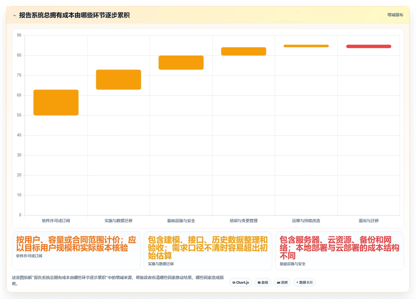 2026年报告管理系统大盘点：6款提升效率的顶级工具