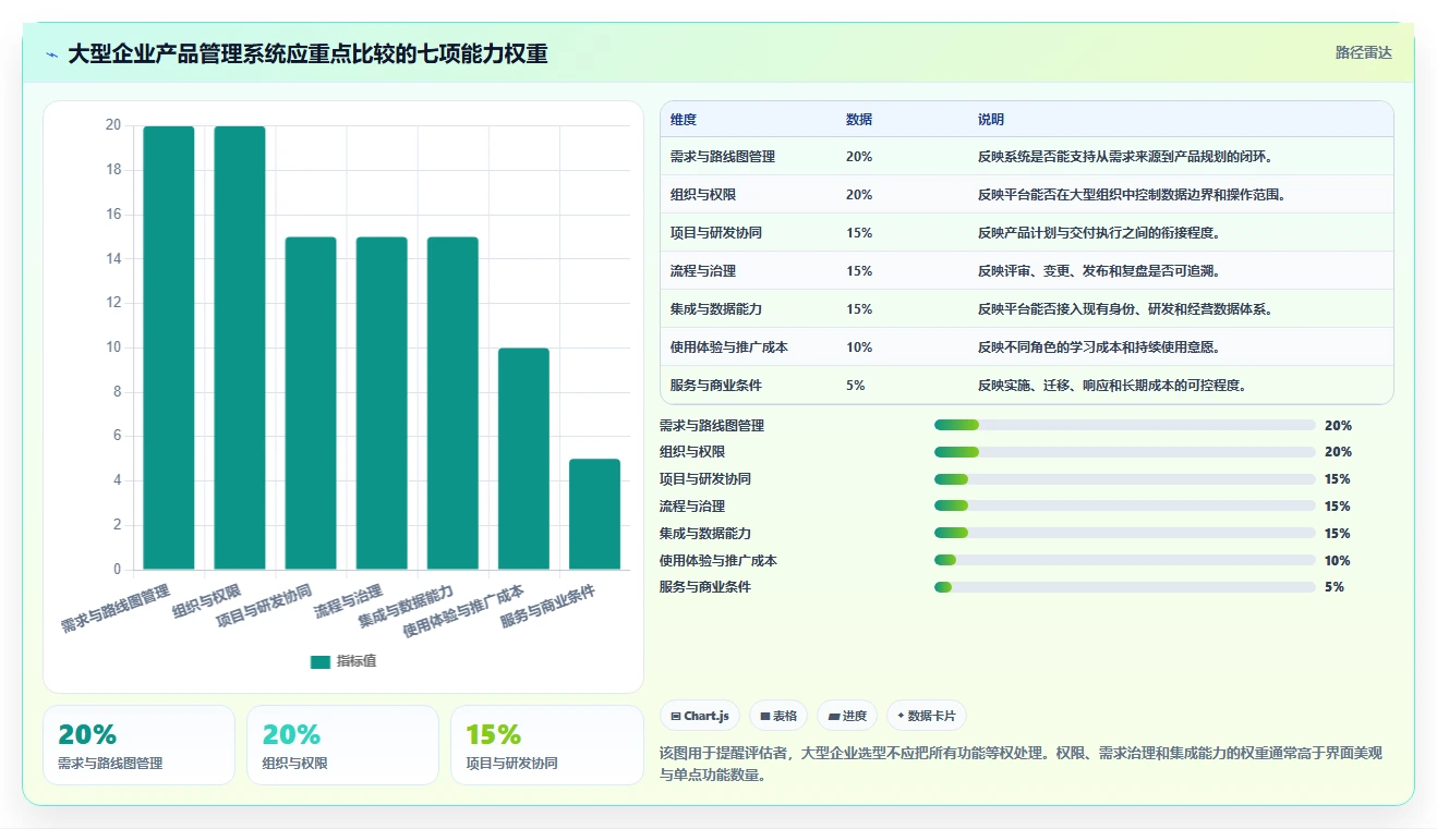 适合大型企业的产品管理系统怎么选？2026年选型指南与测评