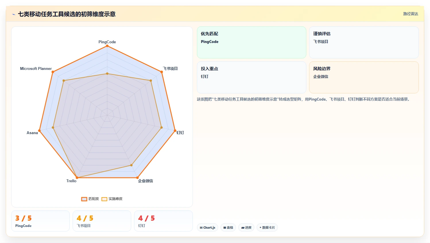 移动办公新时代:7款突破性公司手机任务系统工具盘点(2026版)
