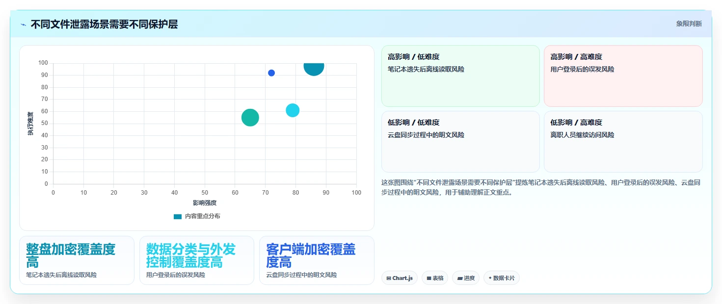 企业数据安全卫士：2026年度8大文件夹保护软件对比