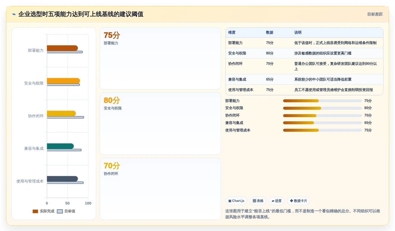 打造高效团队:2026年最受欢迎的5大内网团队协作共享平台对比