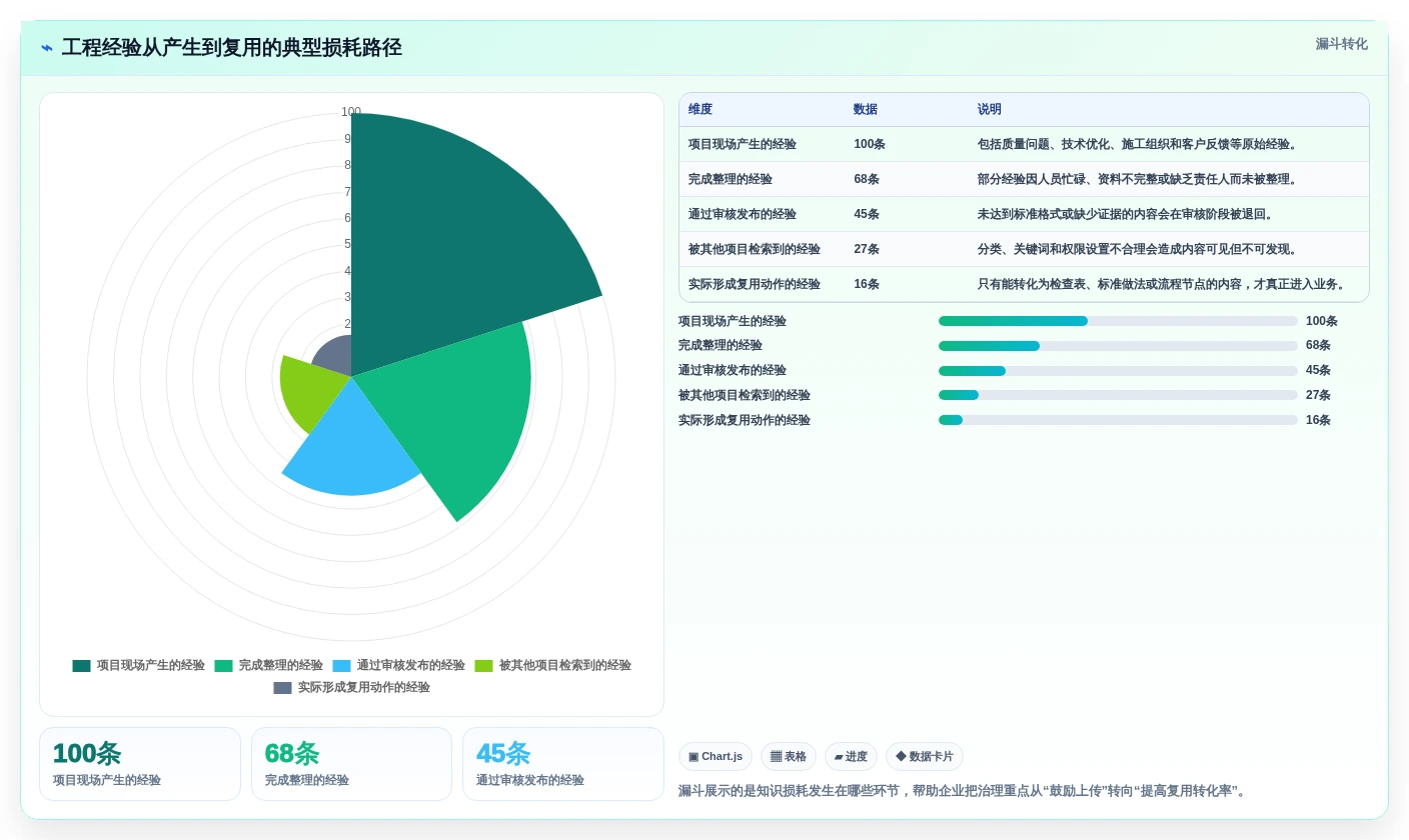 2026年中建三局一公司知识管理平台选型攻略:6款顶级工具深度分析