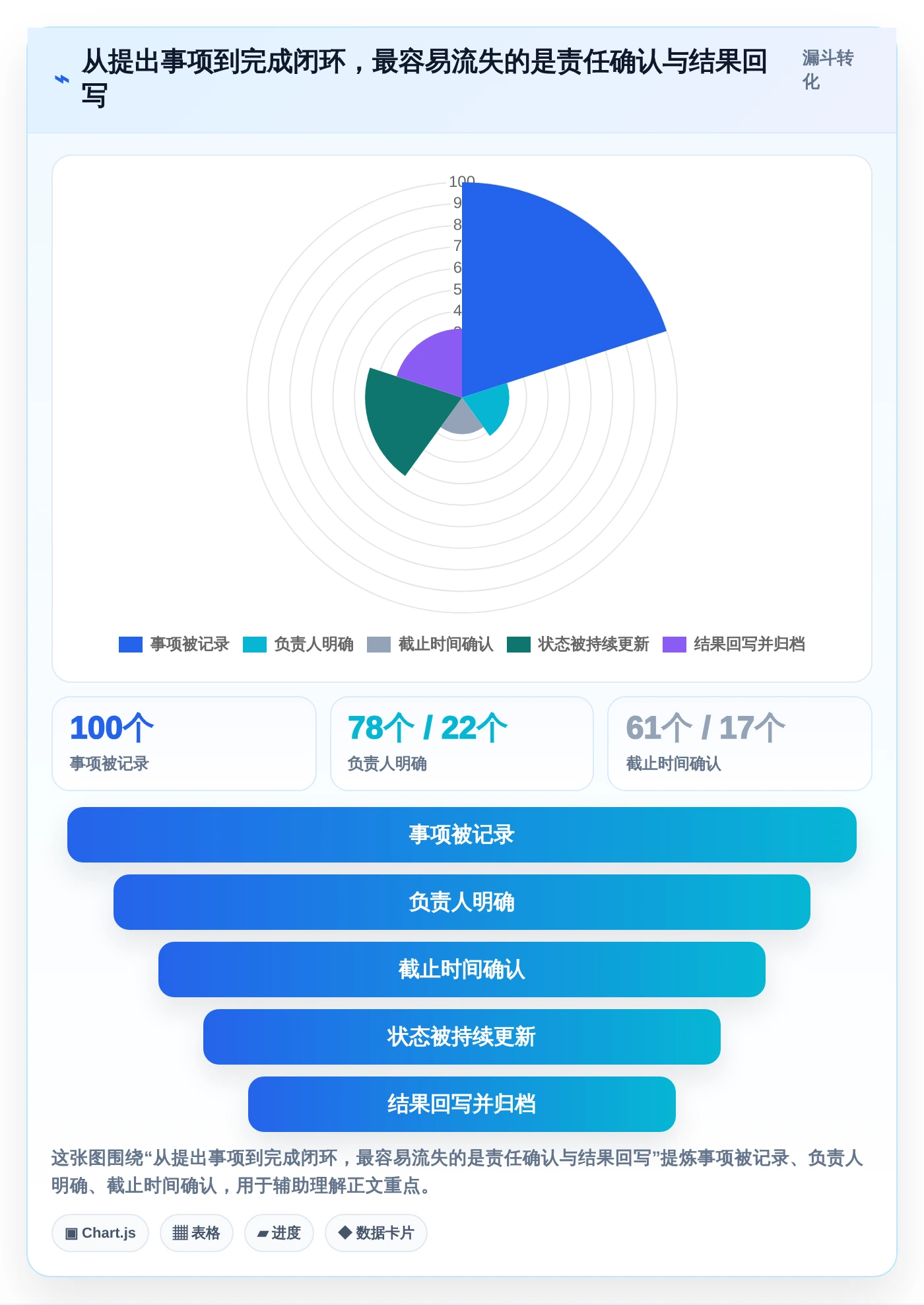 选对工具事半功倍:2026年最值得投资的5大协同工具推荐
