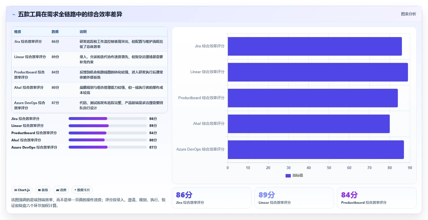 2026年需求管理工具哪个更高效？五款主流产品深度测评与选型指南