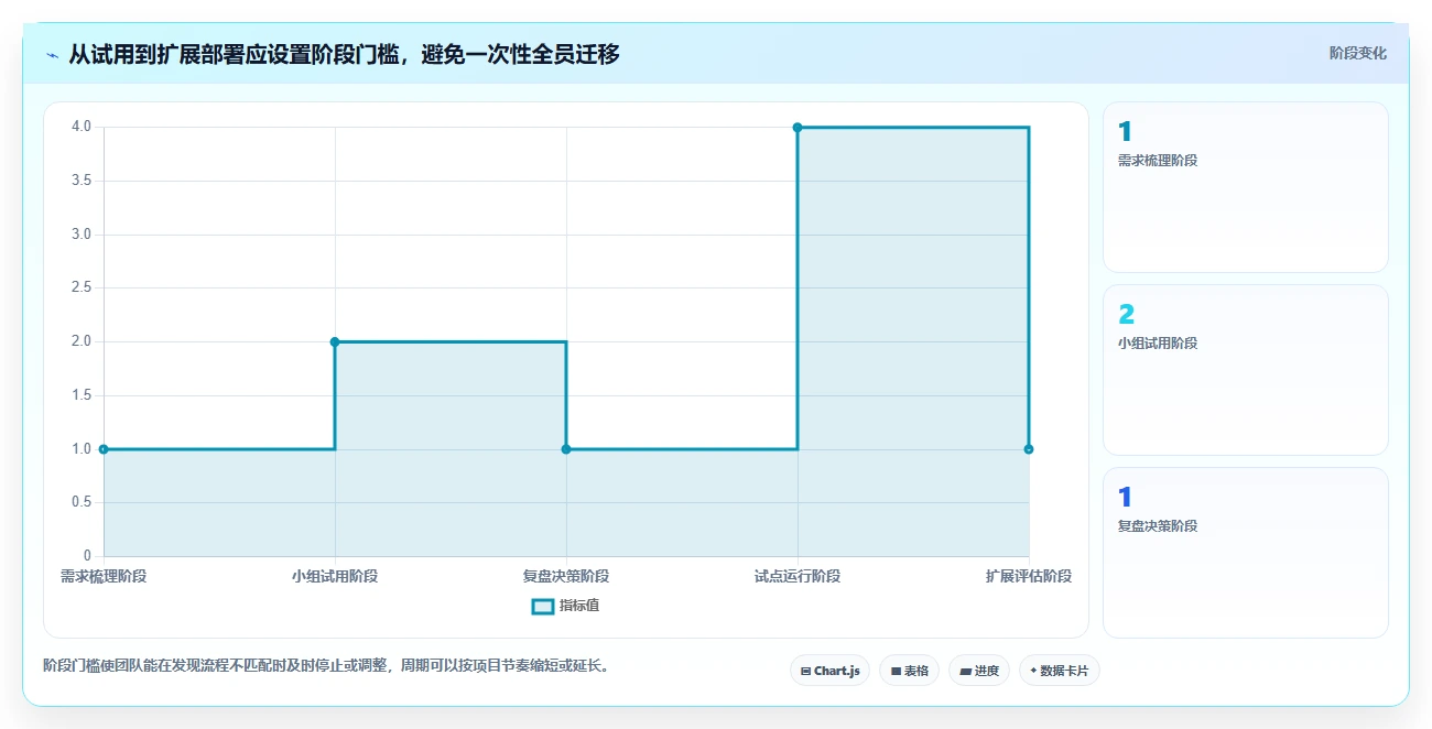 2026年8款主流项目规划软件对比与选型指南