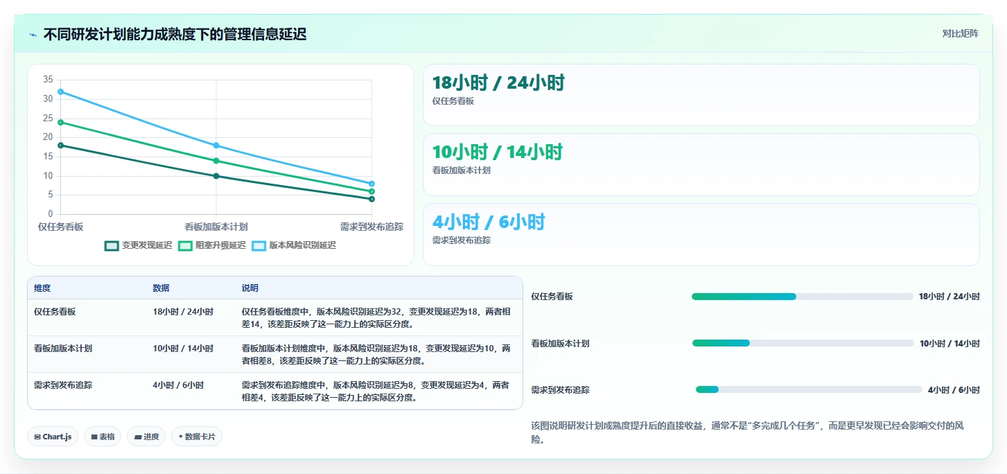 解锁高效研发管理:2026年7款最佳软件系统研发计划工具推荐
