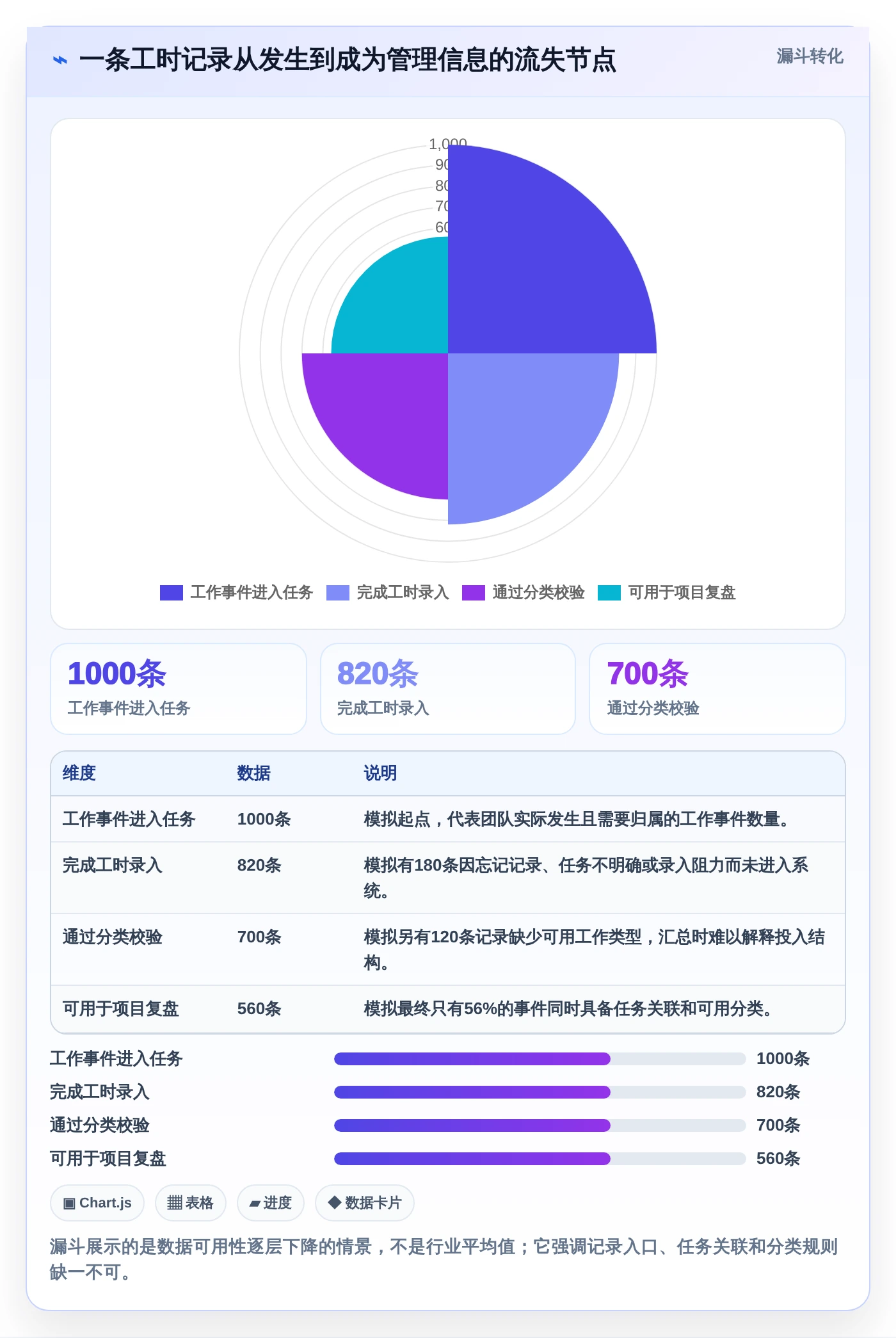 研发团队必备:2026年工时面板系统选型指南与8款推荐工具
