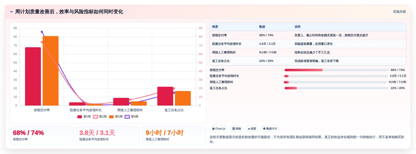 项目管理新趋势:2026年最值得尝试的5大每周工作计划软件