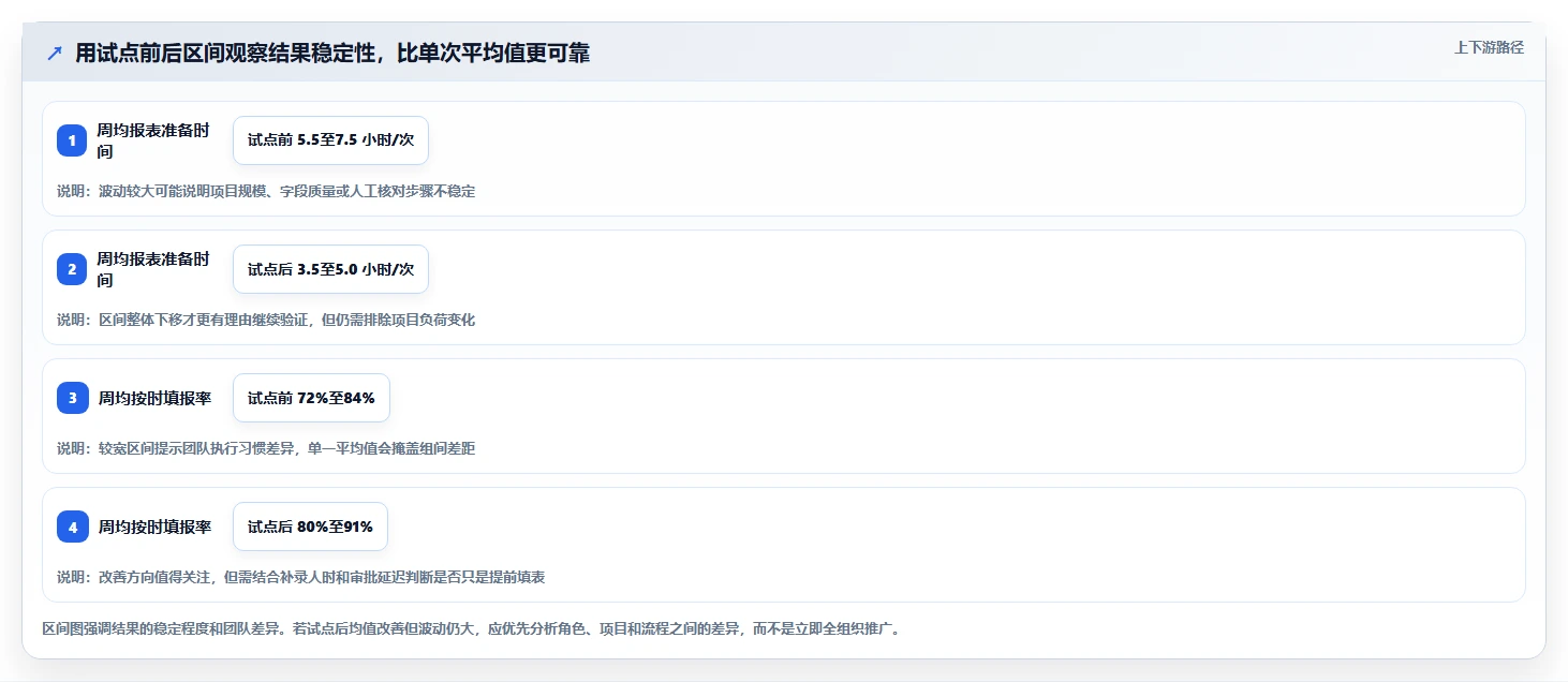 研发效率提升指南：2026年8款热门Confluence/Jira工具盘点