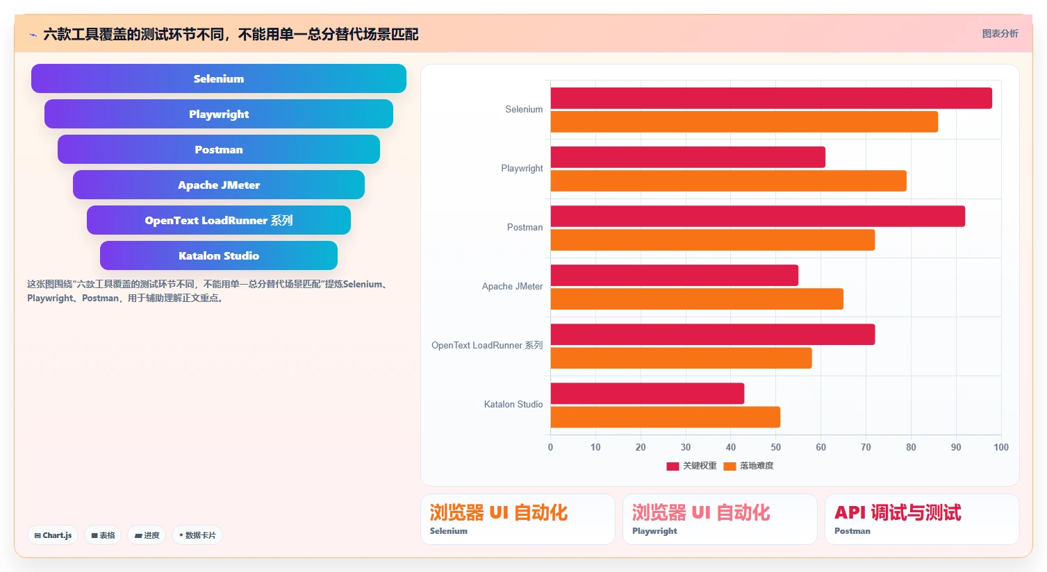 系统测试工具盘点：2026 年最热门的 6 款工具