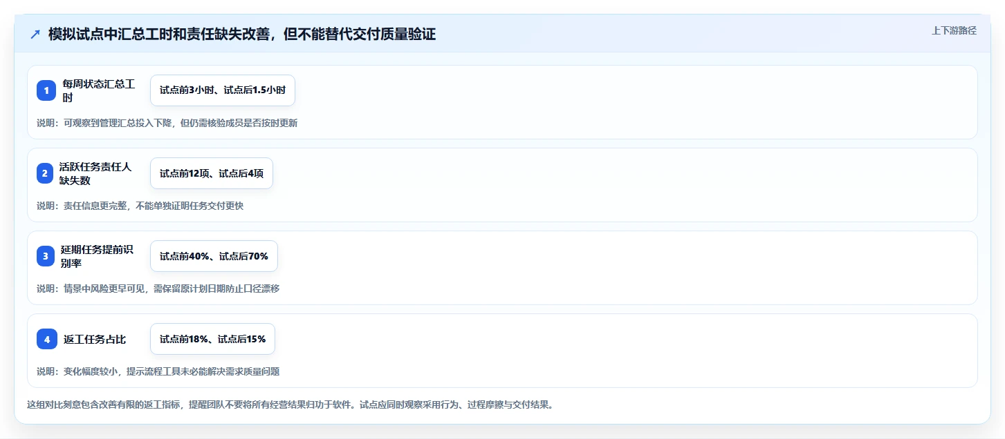效率翻倍!2026年7款顶级项目管理工具对比分析