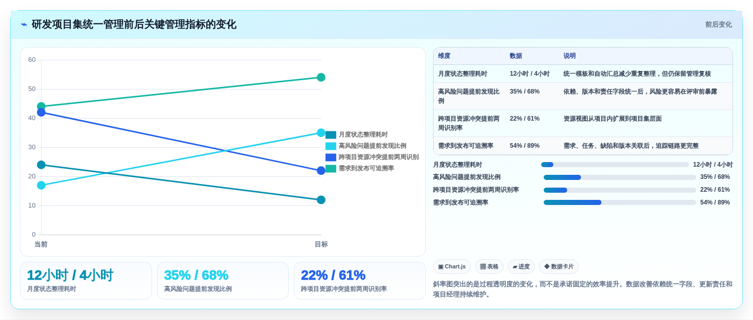 2026年企业项目集管理工具选型指南:5款主流平台深度评测与决策建议