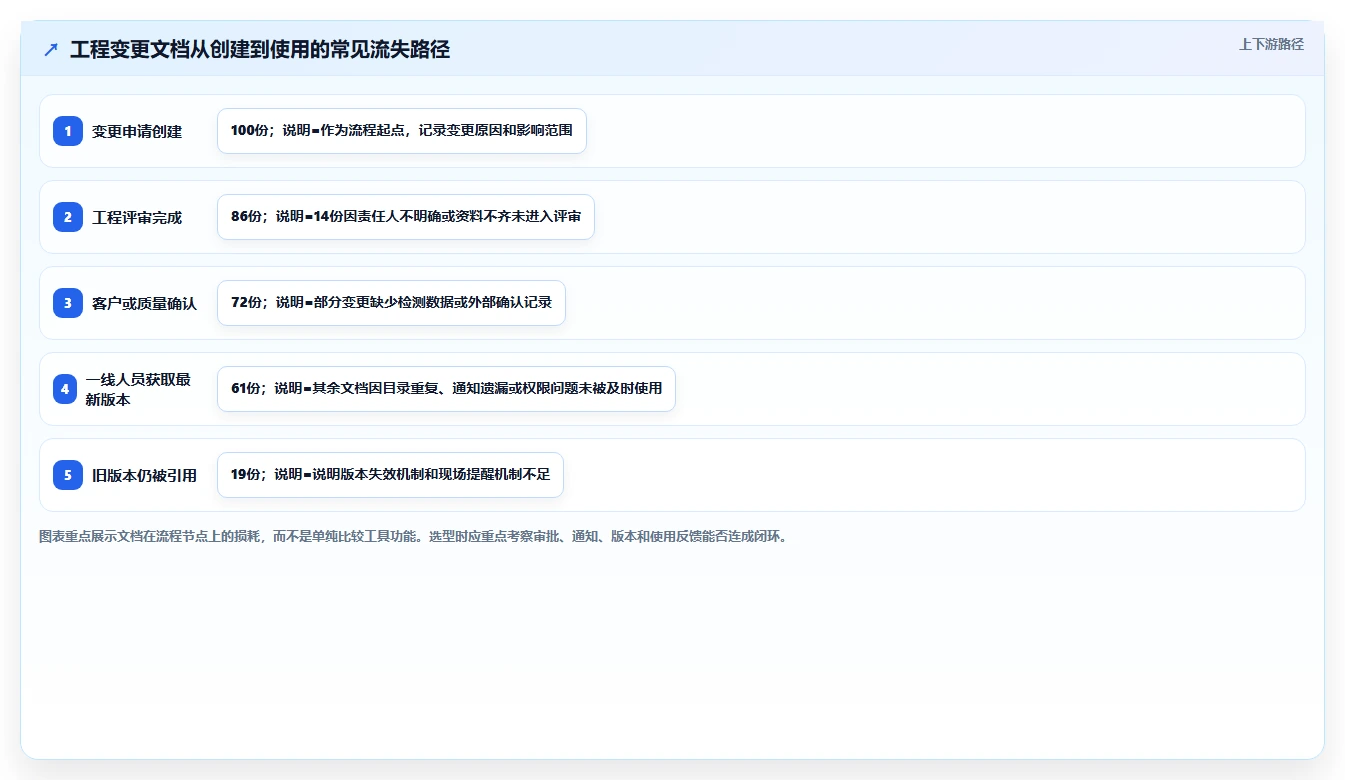 2026年必看:6大access文档管理软件工具对比与选型指南
