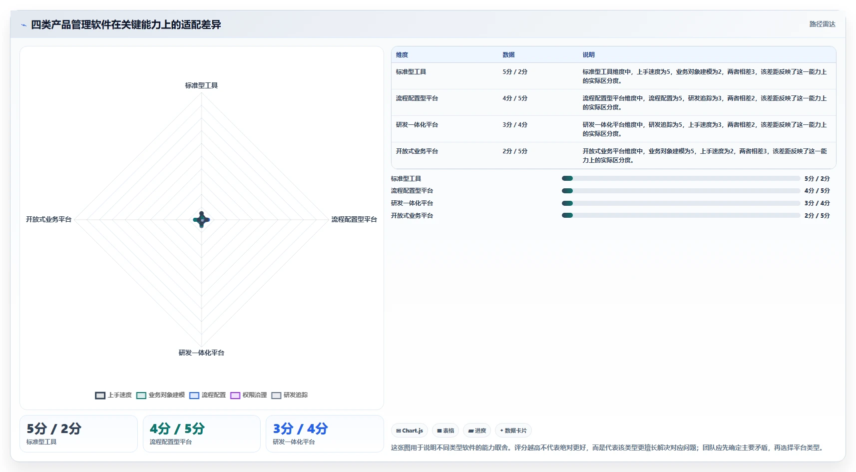2026有定制化能力的产品管理软件哪个好用？深度测评与选型推荐
