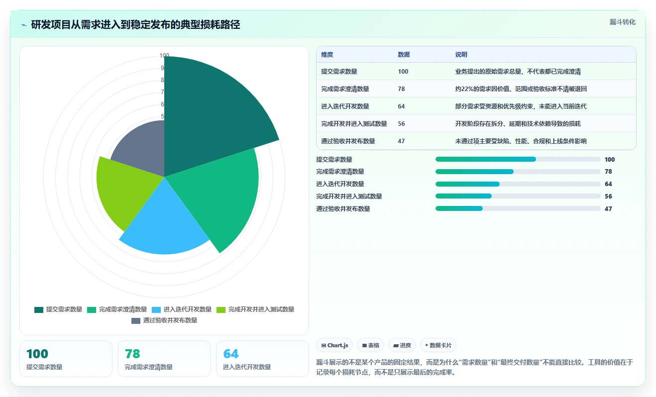 2026年项目管理新趋势:6大系统项目管理模工具深度对比