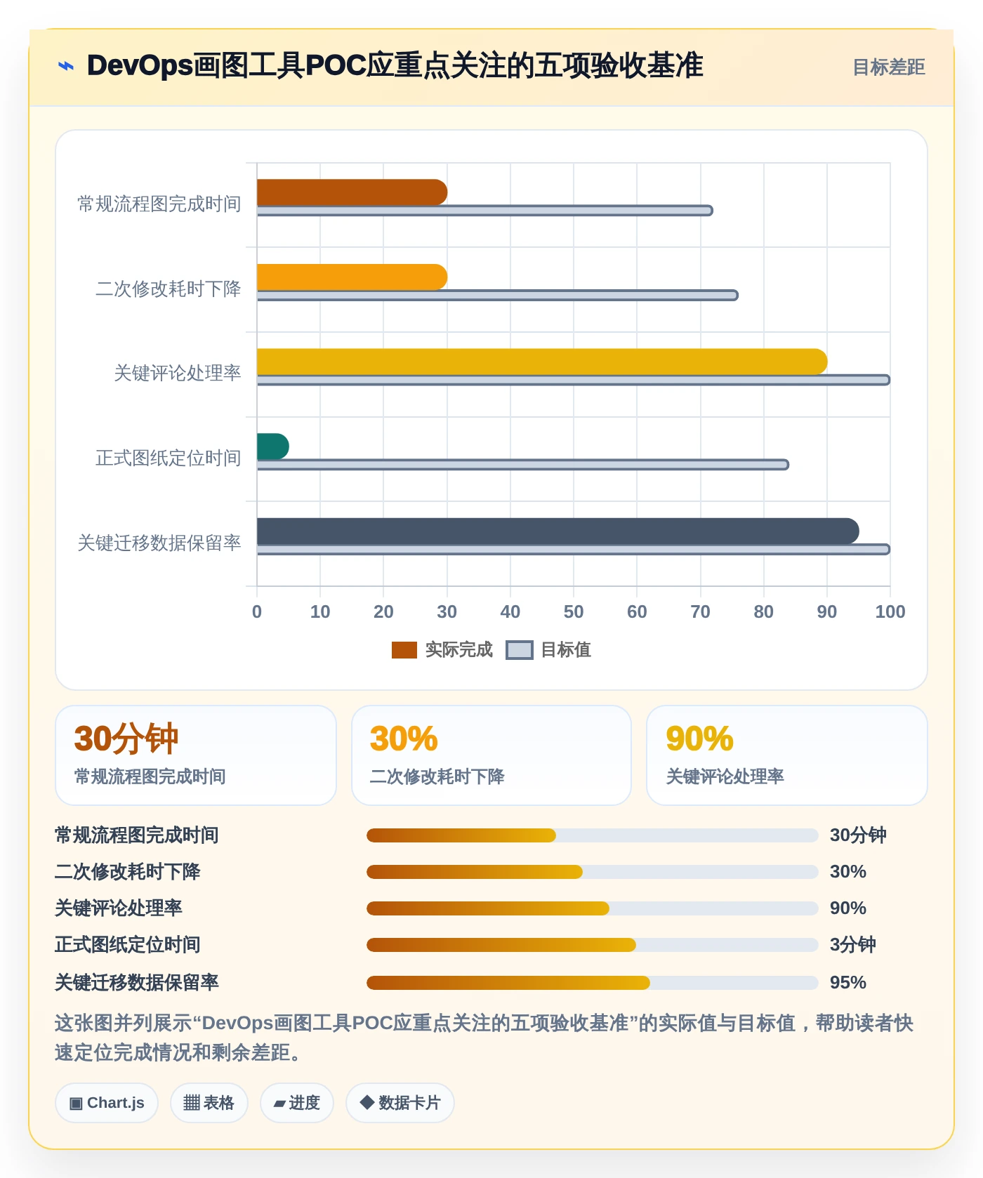 2026年DevOps画图工具大盘点:6款助力研发效率提升的必备利器
