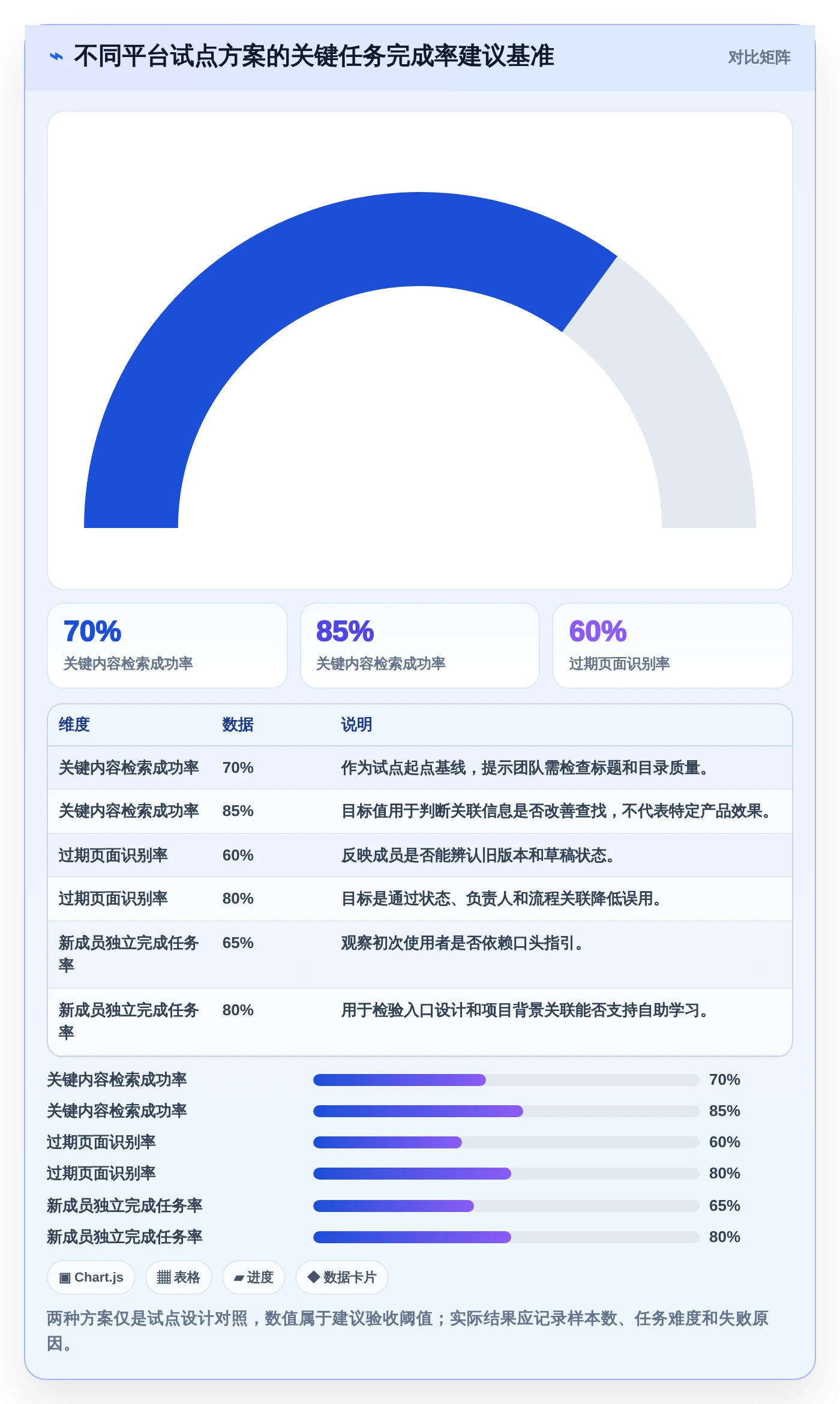 2026年效率之选:6大快速搭建文档平台工具全面对比