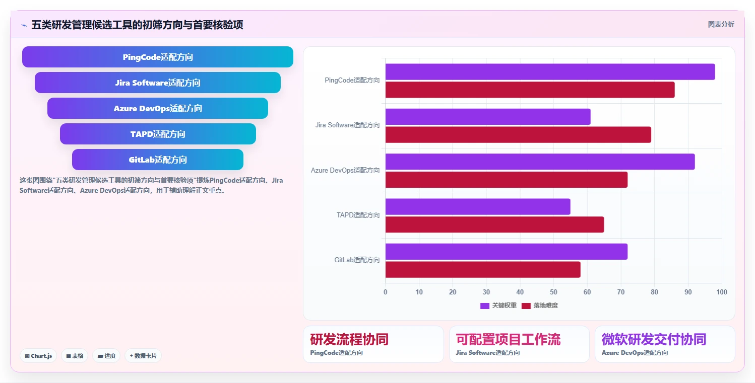 2026年研发管理软件哪款更合适？五款主流工具深度测评与选型指南