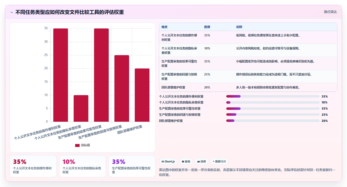 2026年文件比较工具大盘点:6款效率神器助你轻松对比