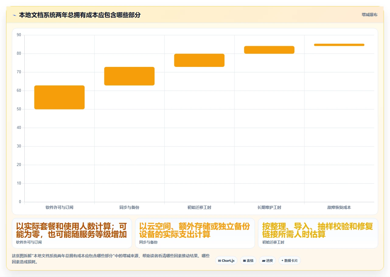 2026年效率之选:6大本地文档系统工具深度对比