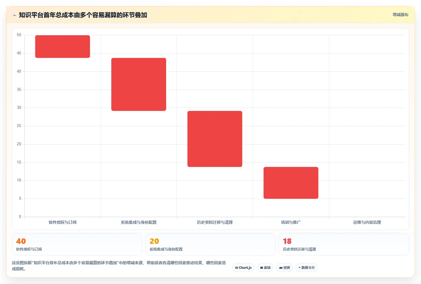 研发团队必备!2026年度6款顶级浪潮计算机知识管理系统全面测评