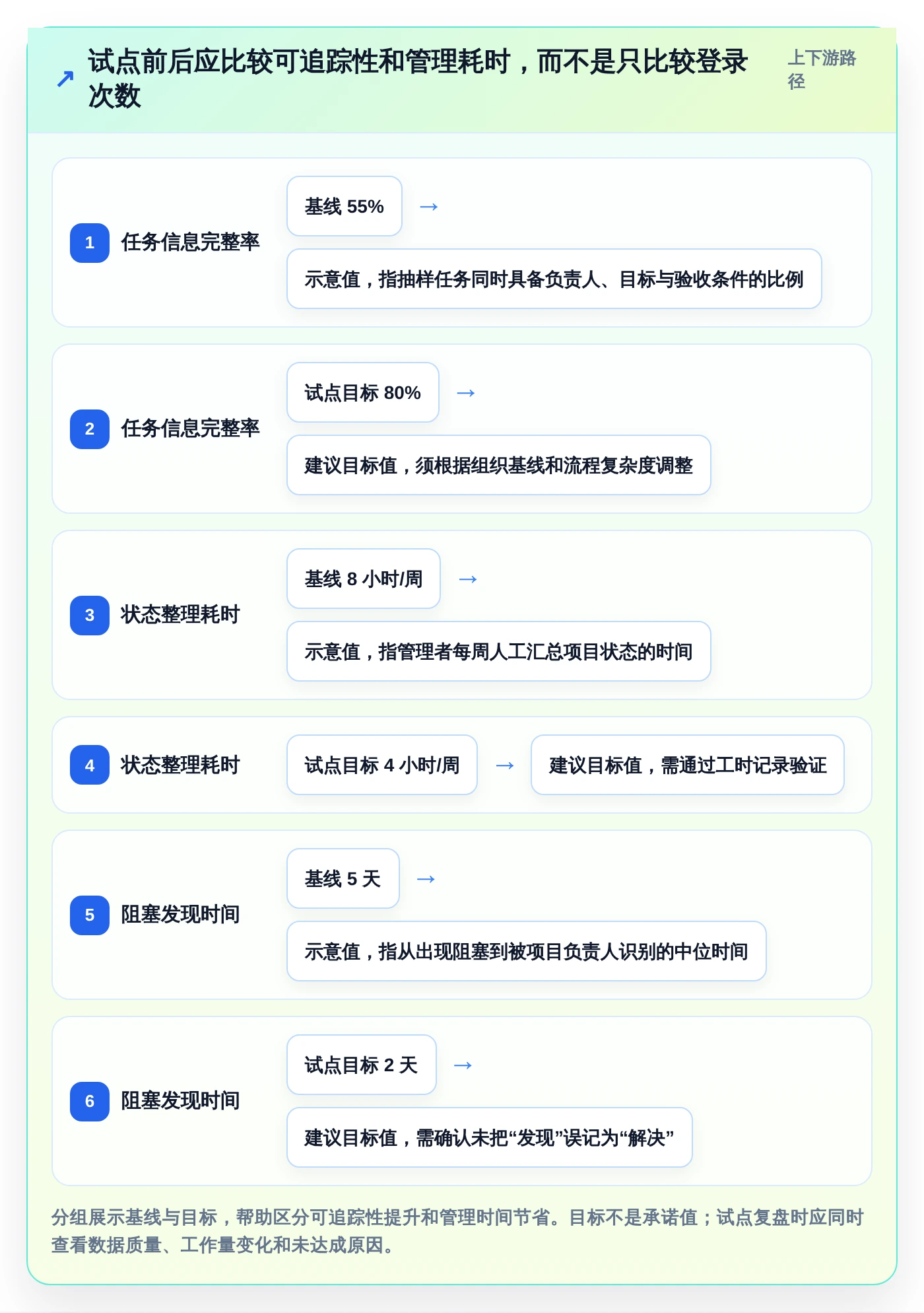 选对工具事半功倍:2026年5大项目管理云工具深度对比