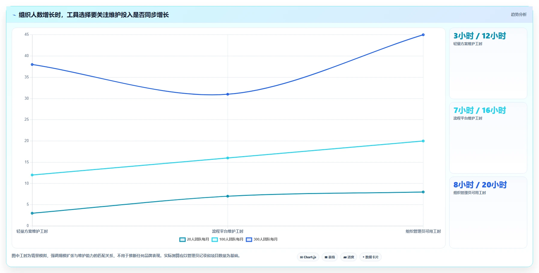 2026年高性价比项目管理工具测评:5款高性价比项目管理软件推荐