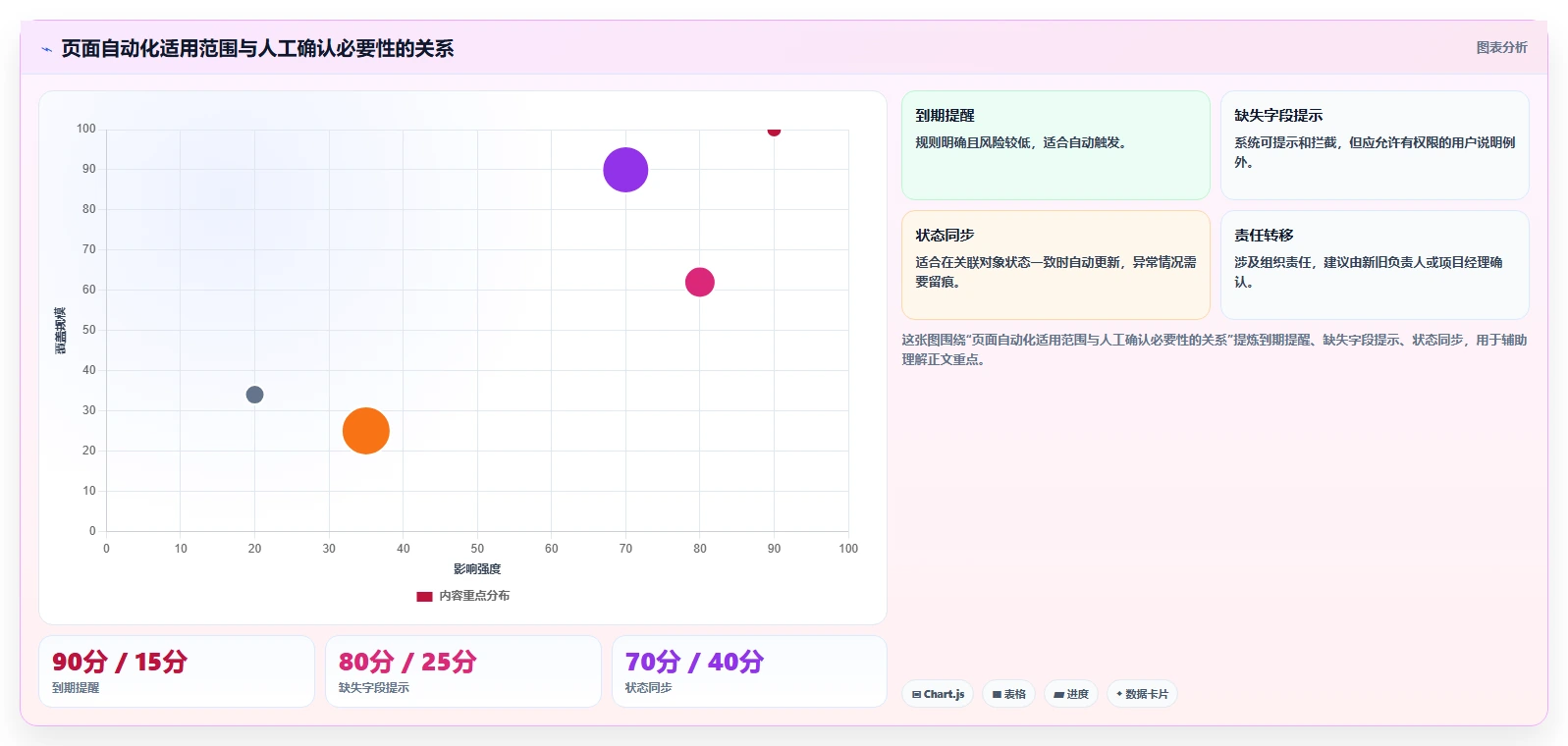 提升团队效率:2026年最值得投资的5大响应式任务管理系统页面设计方案