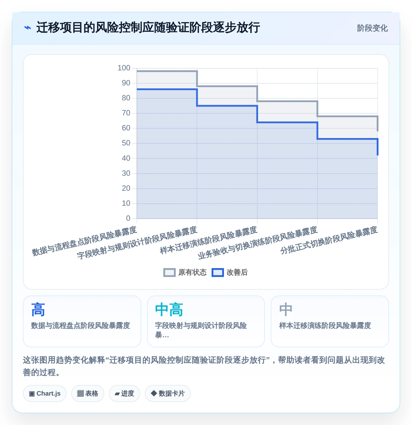 提升效率必备：2026年最受欢迎的5大自动化项目进度管控表工具推荐