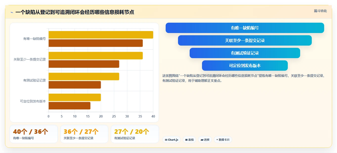 2026年研发效率新标杆:8大可以管理提交bug的平台工具对比