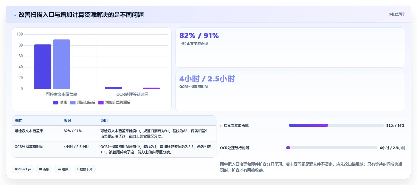 如何部署本地文档管理系统?2026年最值得关注的6款工具推荐