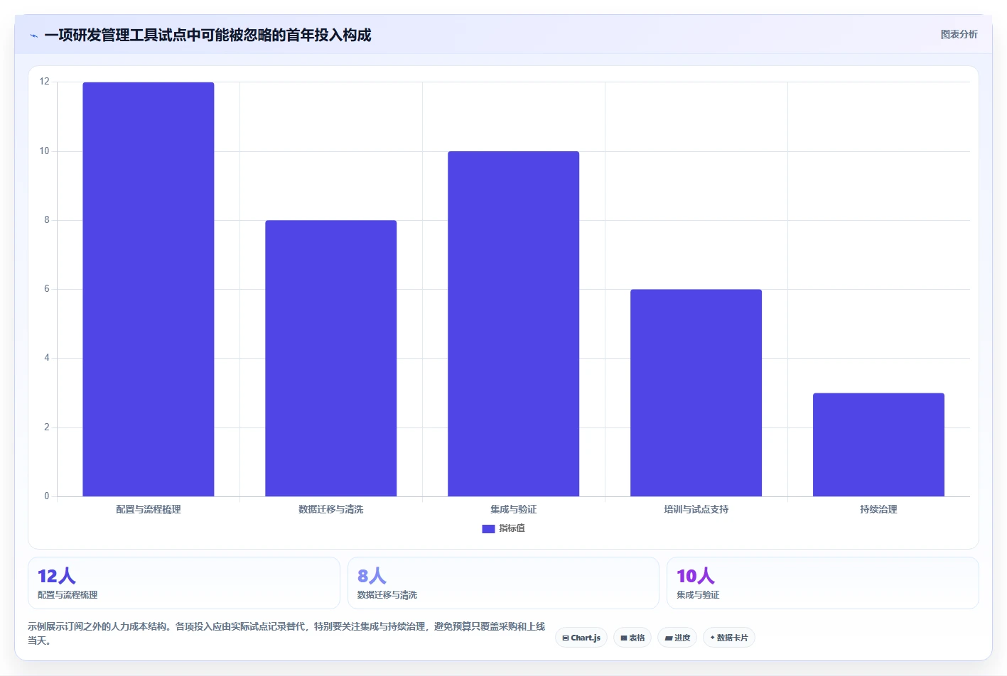 项目经理必备:2026年最值得投资的5款研发管理工具盘点
