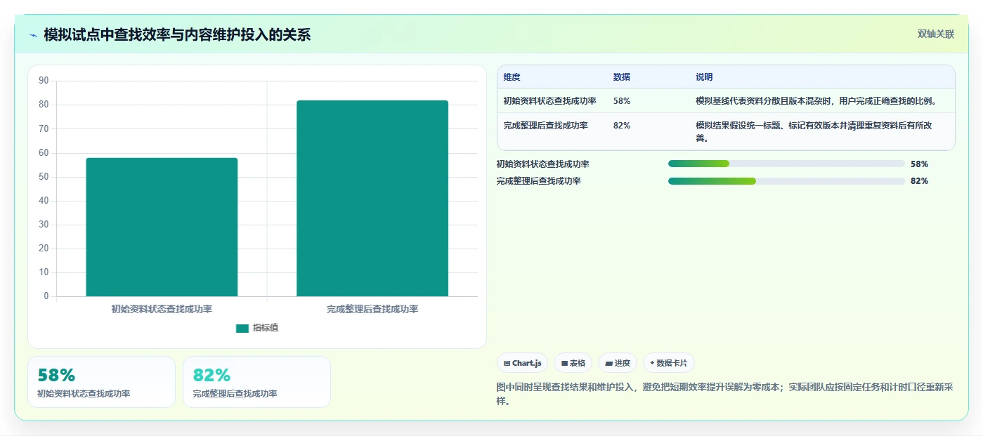 从入门到精通:2026年知识管理软件选购指南