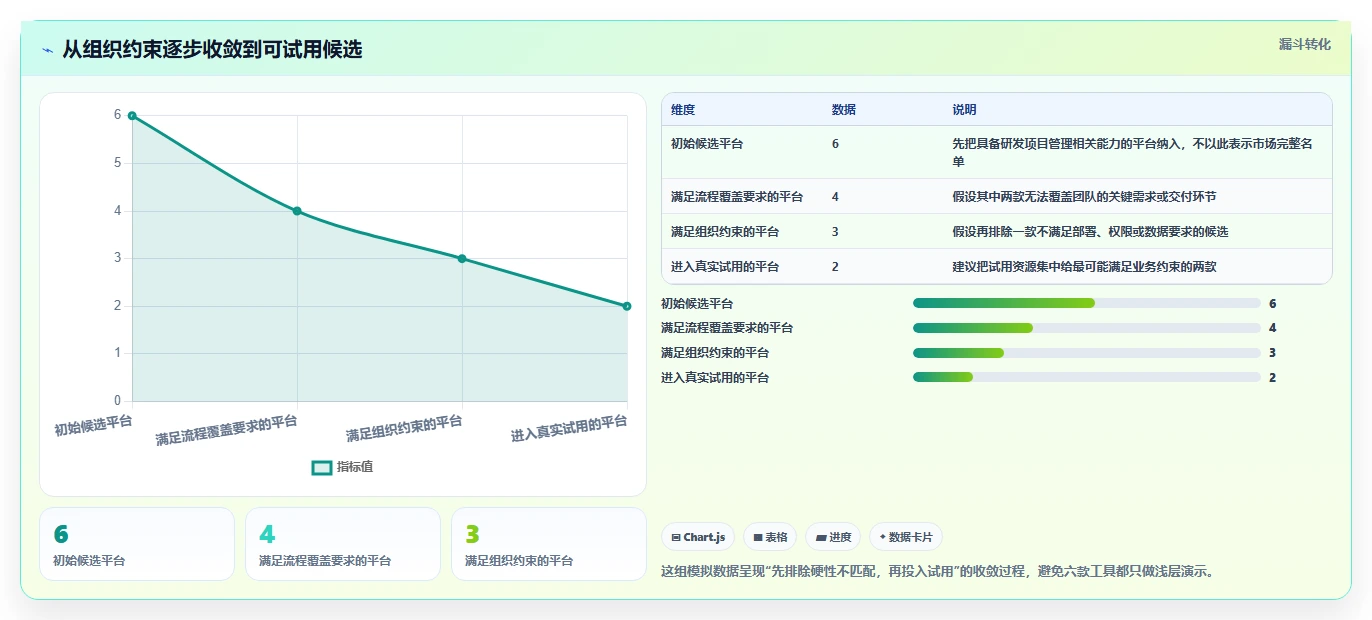 2026年研发项目管理工具选型指南：6款主流平台对比分析