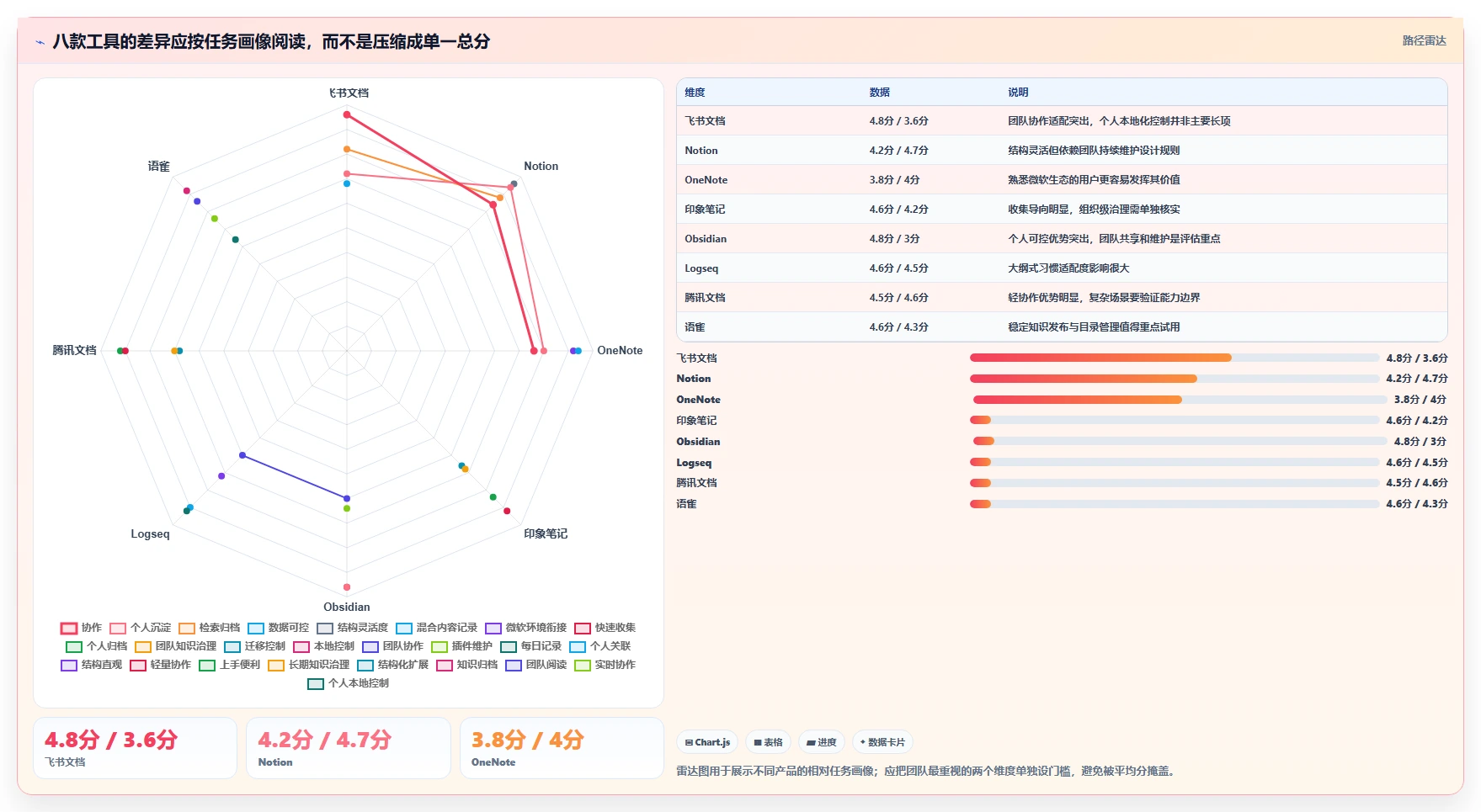 2026年效率之选:8款最好用的工作记录软件全面对比