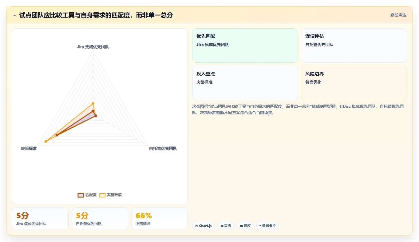 提升测试质量:2026年最受欢迎的7款编写测试用例工具推荐
