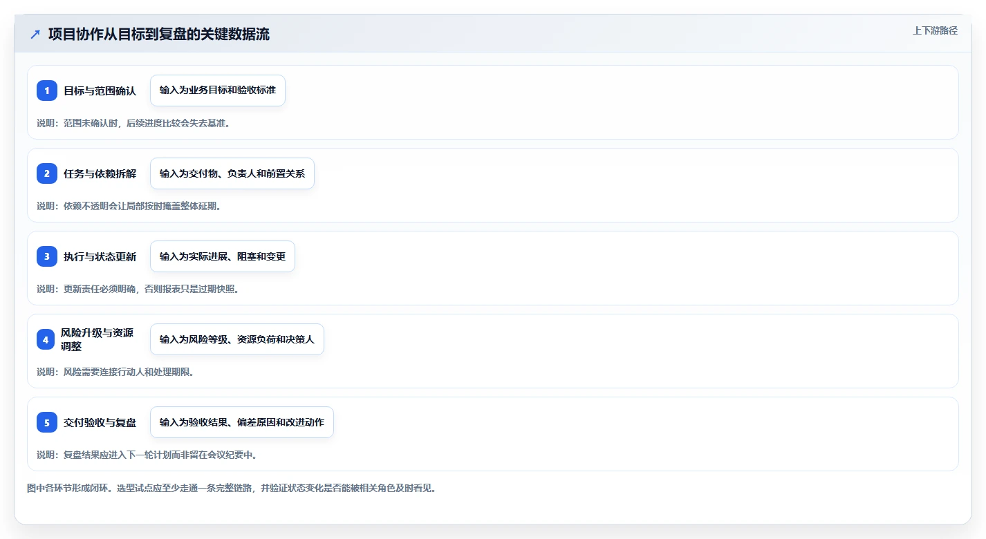 2026年项目管理软件排名:十大企业级工具深度评测与选型指南