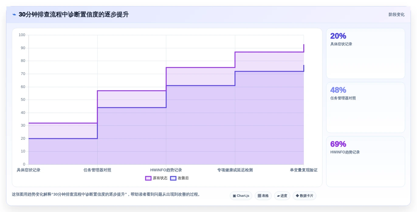 提升系统性能必备:2026年热门电脑运行检测工具top5
