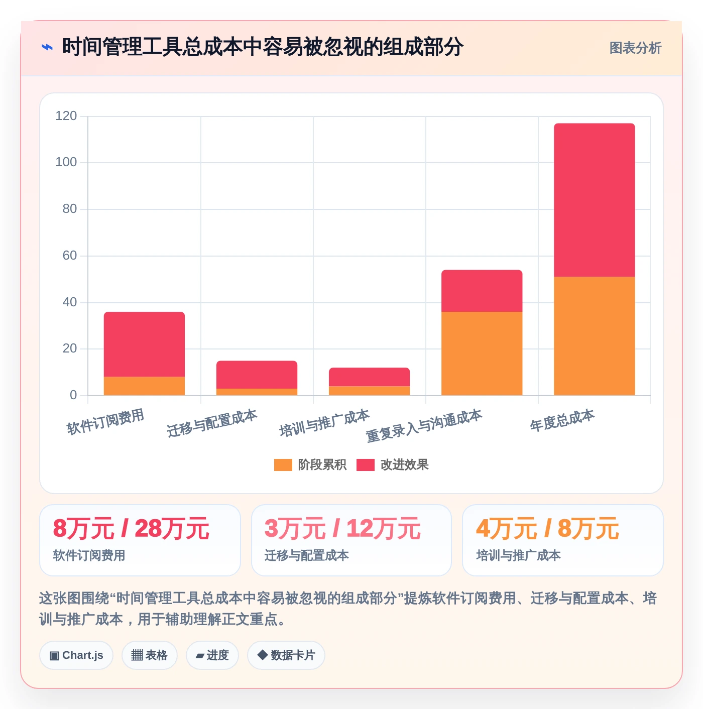 2026年效率之选：6款顶级时间管理计划软件全面对比