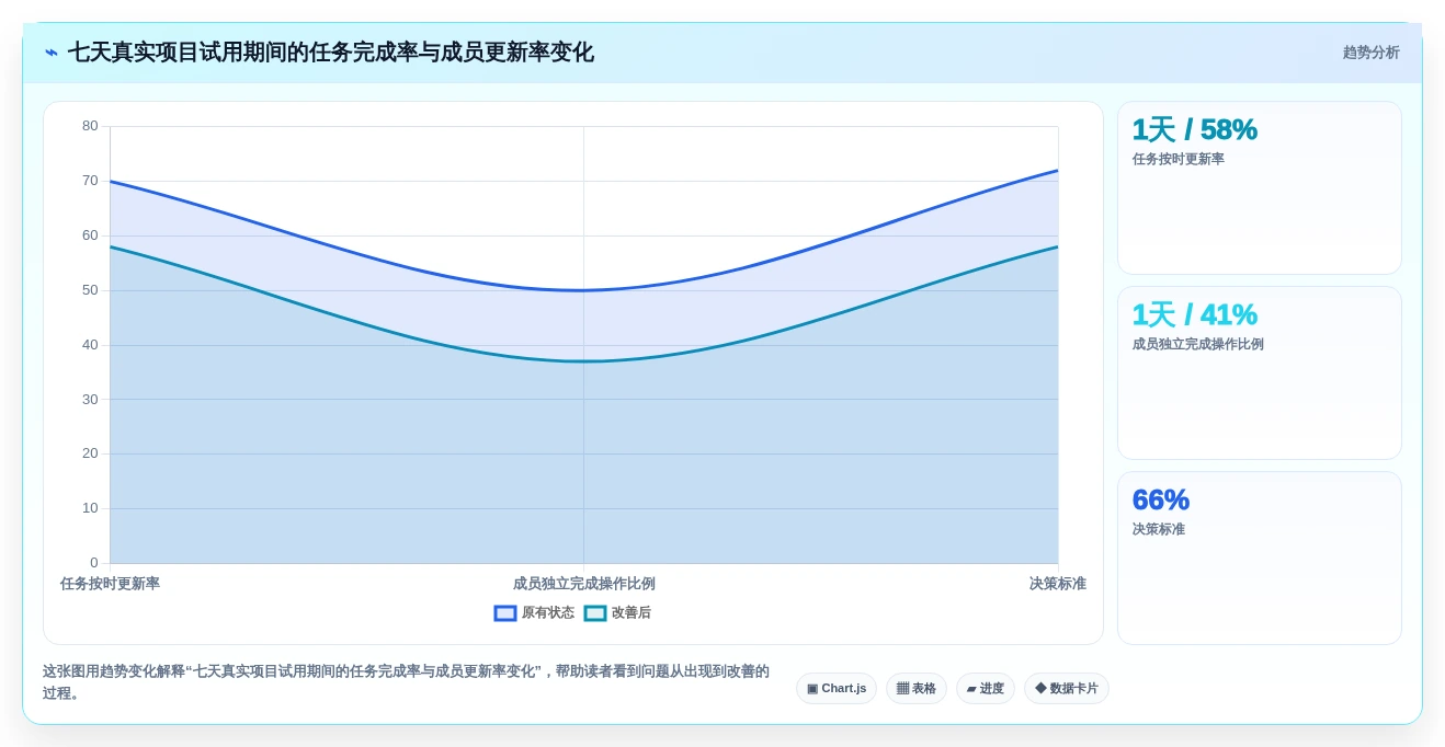 提升效率首选：2026年度6大小公司项目管理软件哪个好深度测评