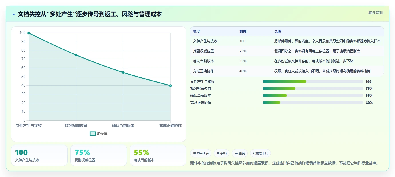 告别文档混乱:2026年企业必备的6款优秀文档管理软件盘点