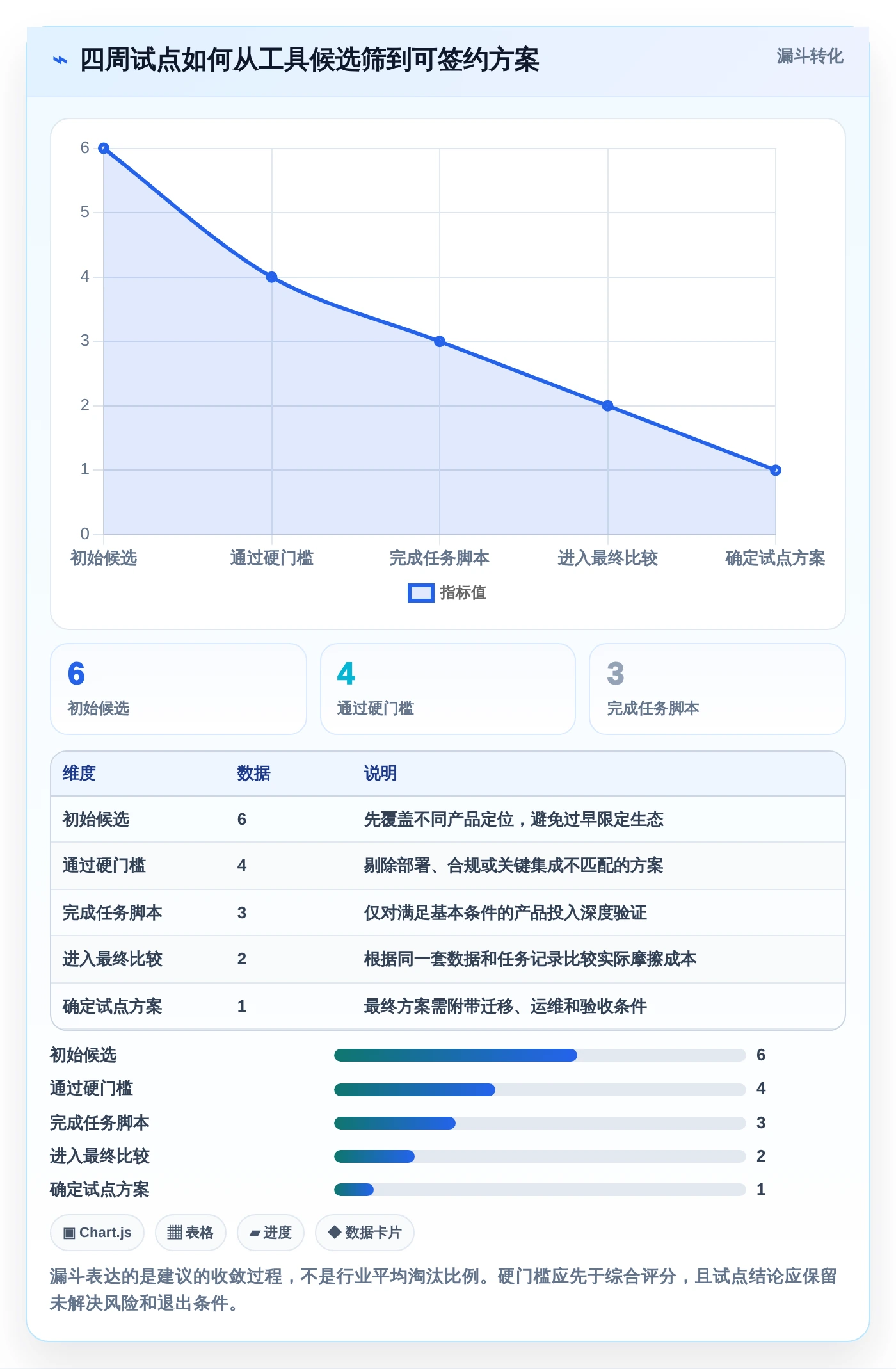 2026年必备:6款顶级用例分层管理工具全面对比