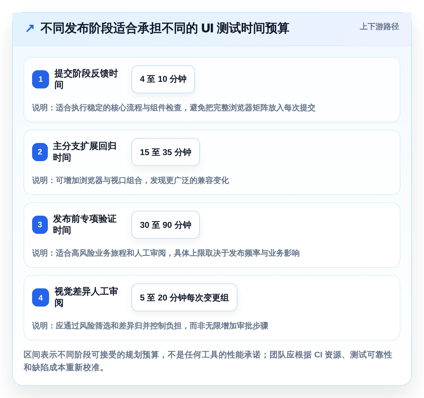 从新手到专家:2026年前端UI用户界面测试工具选型完全指南