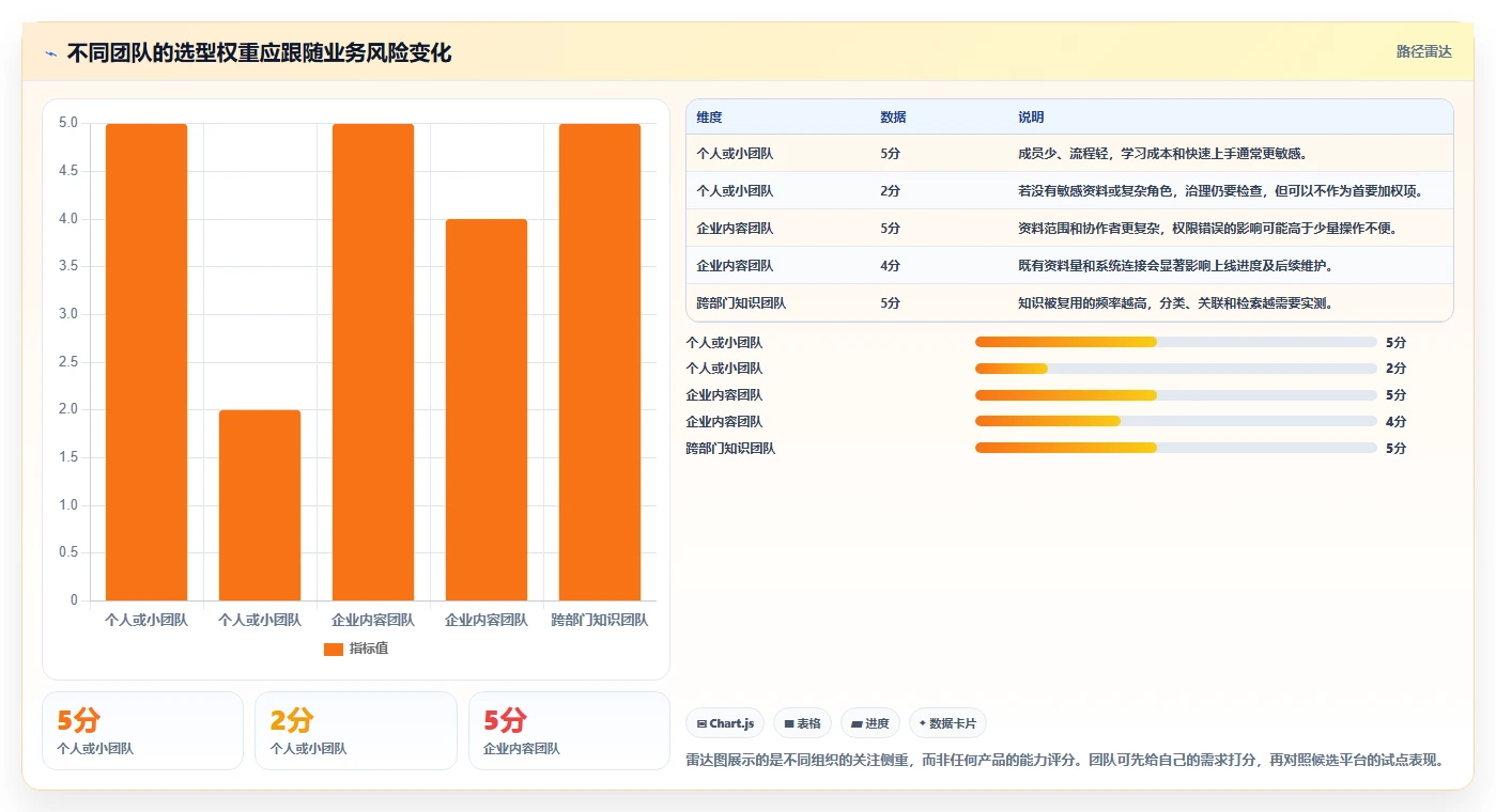 2026年效率之选:7款顶级文档管理平台 方啊工具深度对比