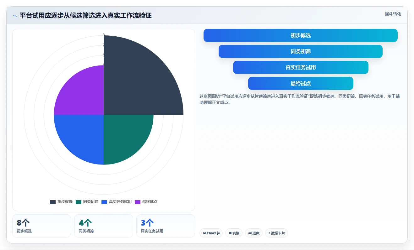 提升开发效率:2026年值得关注的8大第三方开发平台对比