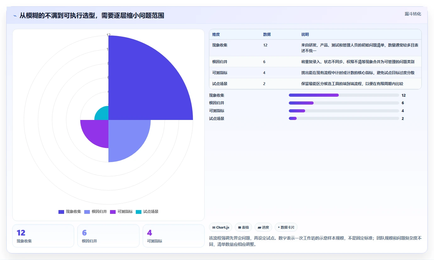 2026年正规研发管理系统推荐：5款主流工具测评与选型清单