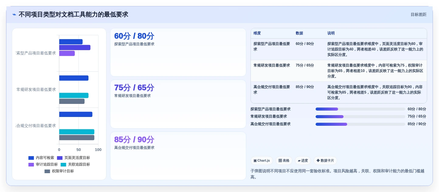 项目文档管理新趋势:2026年最值得投资的5大做文档的工具