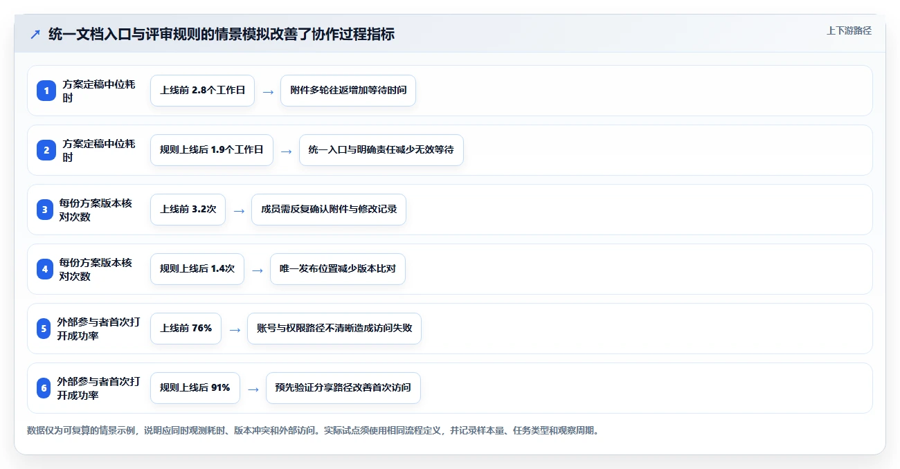提升协作效率：2026年不可错过的5大团队协作文档工具推荐