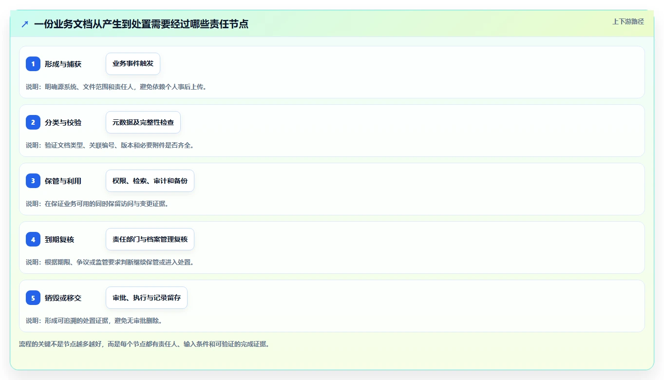 数字化转型必备：2026年最值得投资的5款文档归档系统推荐